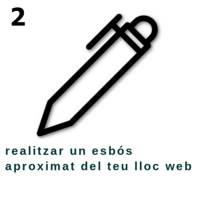 Metodologia de l'esbos web